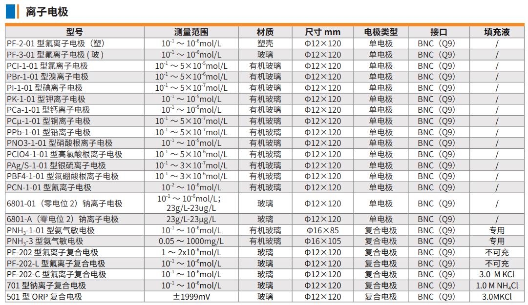 離子電極.jpg